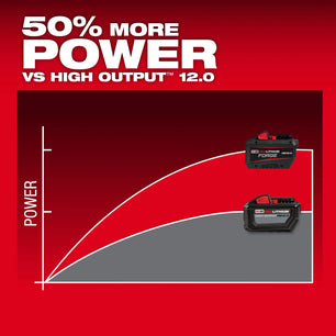 Milwaukee 48-11-1813 M18™ REDLITHIUM™ FORGE™ HD12.0 Battery Pack - McCally Tool and Supply | Industrial Distributor & Repair