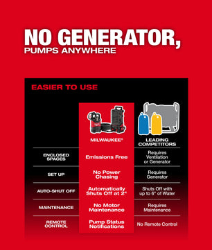 Milwaukee MXF211-1XC MX FUEL™ 1HP 2