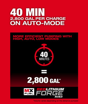Milwaukee MXF211-1XC MX FUEL™ 1HP 2