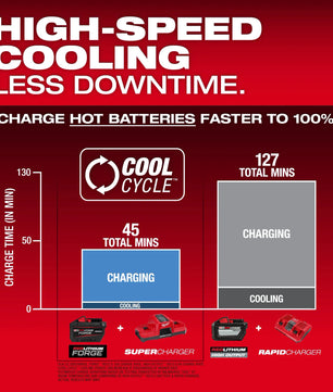 Milwaukee 48-11-1813 M18™ REDLITHIUM™ FORGE™ HD12.0 Battery Pack - McCally Tool and Supply | Industrial Distributor & Repair
