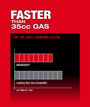 Milwaukee M18 Products