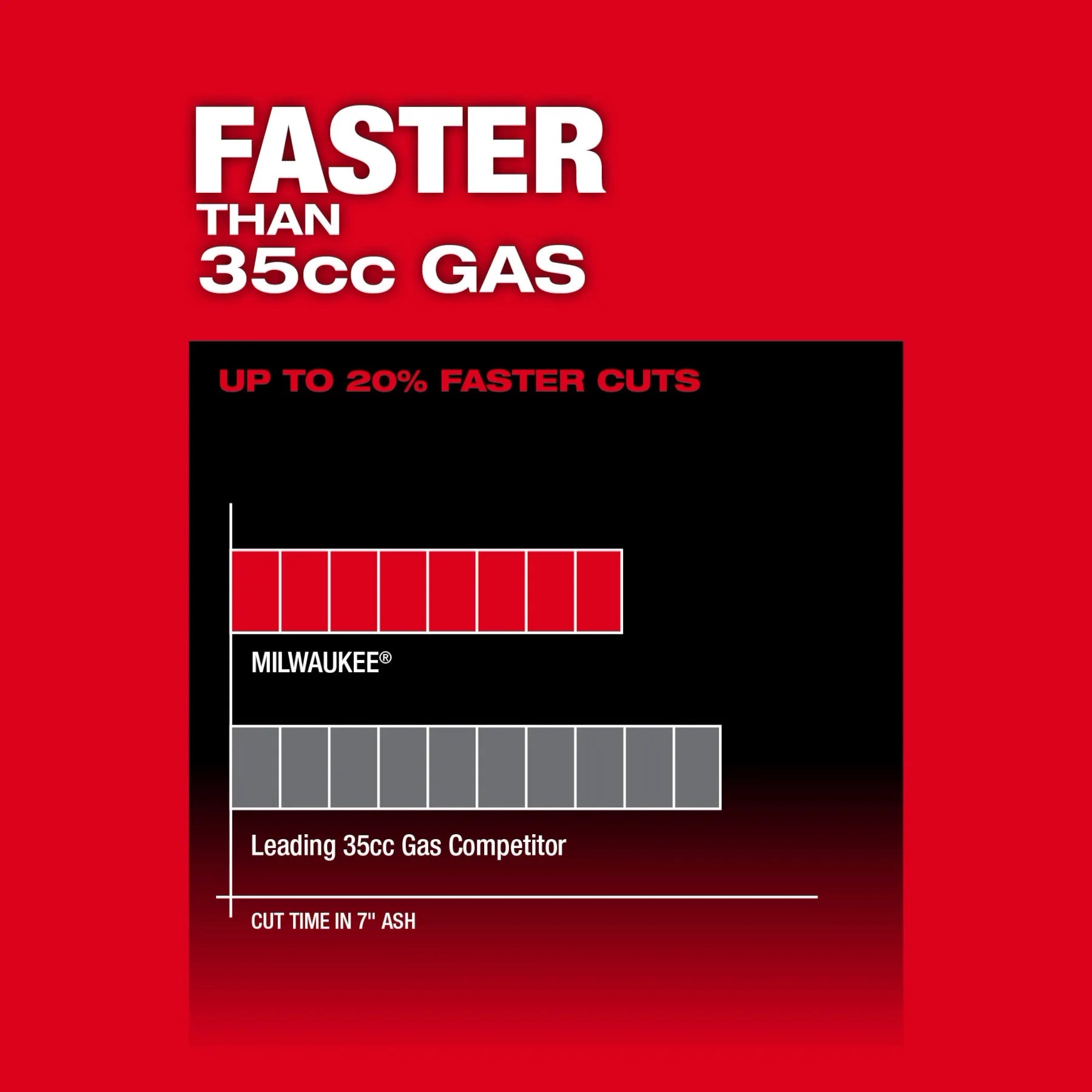 Milwaukee M18 Products