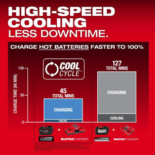Milwaukee 48-11-1813 M18™ REDLITHIUM™ FORGE™ HD12.0 Battery Pack - McCally Tool and Supply | Industrial Distributor & Repair