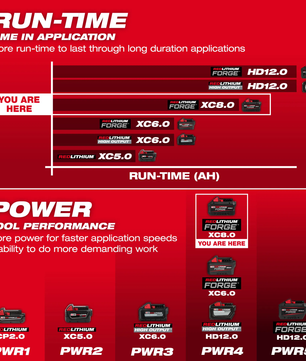 Milwaukee M18™ REDLITHIUM™ FORGE™ XC8.0 Battery Pack
