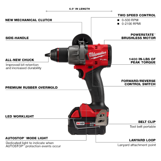Milwaukee 2903-22 M18 FUEL™ 1/2" Drill/Driver Kit - McCally Tool and Supply | Industrial Distributor & Repair