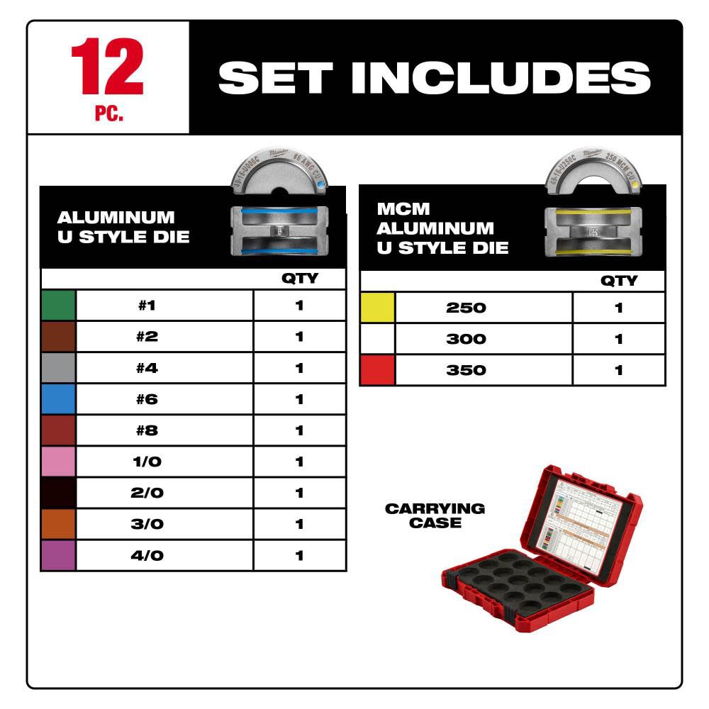 Milwaukee 49-16-KITA #8 - 350 MCM Aluminum U Style Die Kit - McCally Tool and Supply | Industrial Distributor & Repair