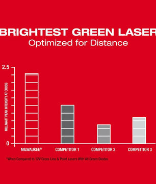 Milwaukee 3624-21 M12™ Green Cross Line & 4-Points Laser Kit - McCally Tool and Supply | Industrial Distributor & Repair