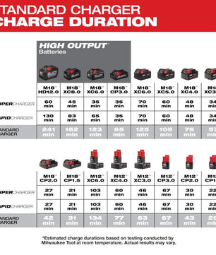 Milwaukee 48-59-1812 M18™ & M12™ Multi-Voltage Charger - McCally Tool and Supply | Industrial Distributor & Repair