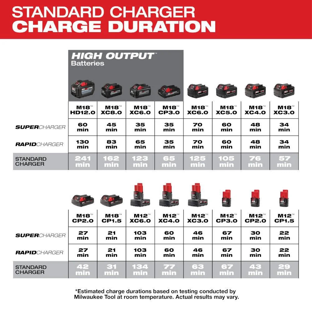 Milwaukee 48-59-1812 M18™ & M12™ Multi-Voltage Charger - McCally Tool and Supply | Industrial Distributor & Repair