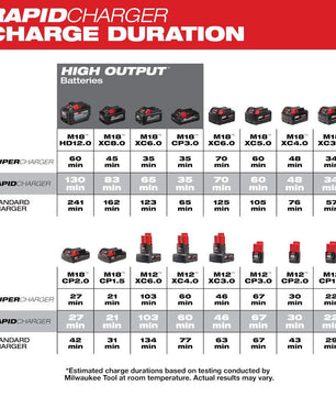 Milwaukee 48-59-1807 M18™ & M12™ Rapid Charge Station - McCally Tool and Supply | Industrial Distributor & Repair