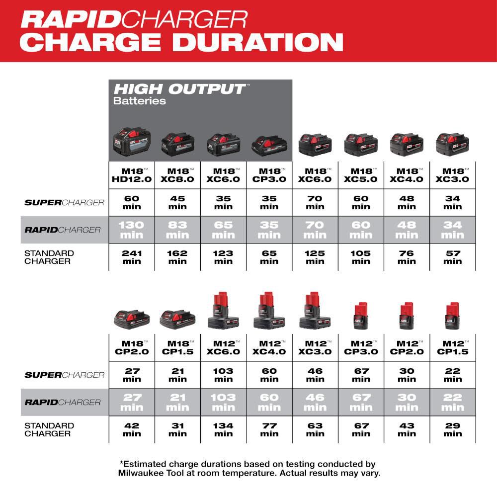 Milwaukee 48-59-1807 M18™ & M12™ Rapid Charge Station - McCally Tool and Supply | Industrial Distributor & Repair