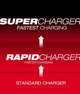 Milwaukee 48-59-1808 M18™ & M12™ Rapid Charger - McCally Tool and Supply | Industrial Distributor & Repair