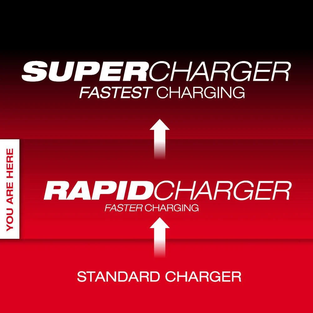 Milwaukee 48-59-1808 M18™ & M12™ Rapid Charger - McCally Tool and Supply | Industrial Distributor & Repair