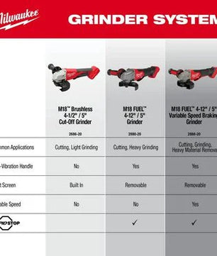 Milwaukee 2686-20 M18™ Brushless 4-1/2