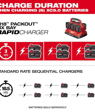 Milwaukee 48-59-1809 M18™ PACKOUT™ Six Bay Rapid Charger - McCally Tool and Supply | Industrial Distributor & Repair