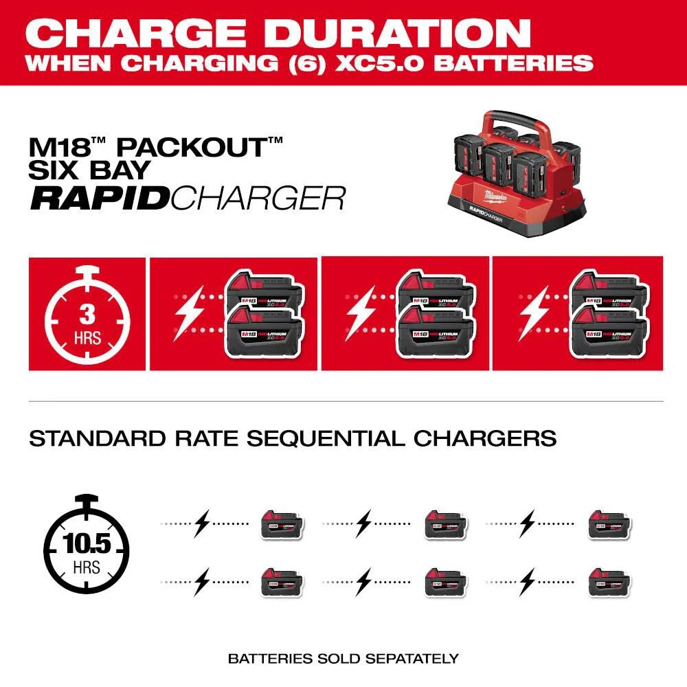 Milwaukee 48-59-1809 M18™ PACKOUT™ Six Bay Rapid Charger - McCally Tool and Supply | Industrial Distributor & Repair