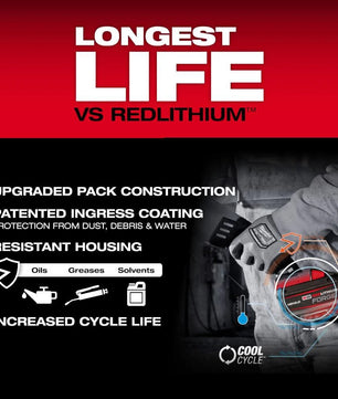 Milwaukee 48-11-1813 M18™ REDLITHIUM™ FORGE™ HD12.0 Battery Pack - McCally Tool and Supply | Industrial Distributor & Repair