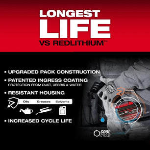Milwaukee 48-11-1813 M18™ REDLITHIUM™ FORGE™ HD12.0 Battery Pack - McCally Tool and Supply | Industrial Distributor & Repair