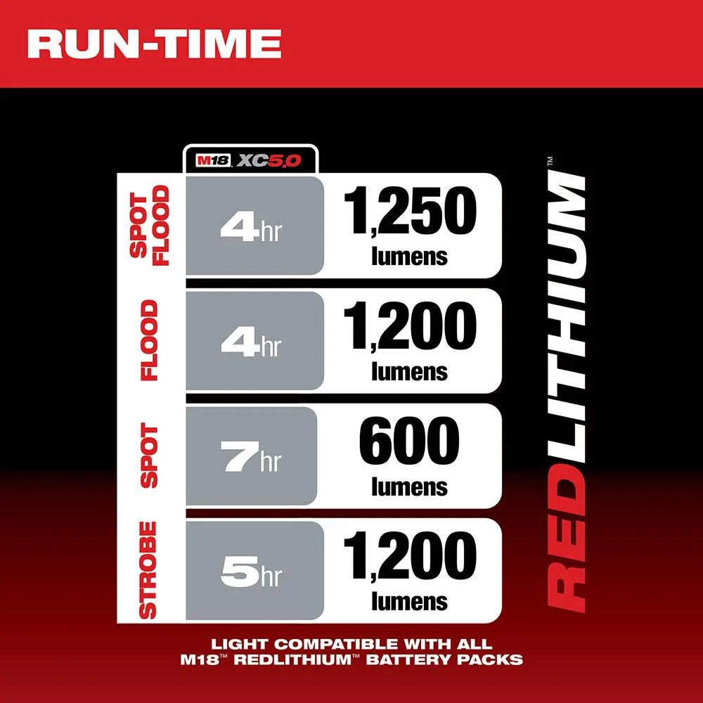 Milwaukee 2354-20 M18™ Search Light - McCally Tool and Supply | Industrial Distributor & Repair