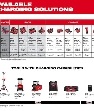 Milwaukee M12 | Authorized Distributor