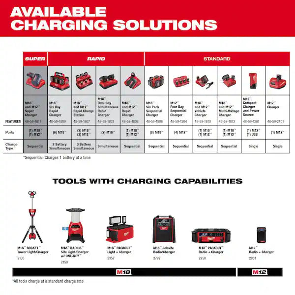 Milwaukee M12 | Authorized Distributor