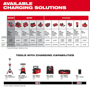 Milwaukee M12 | Authorized Distributor