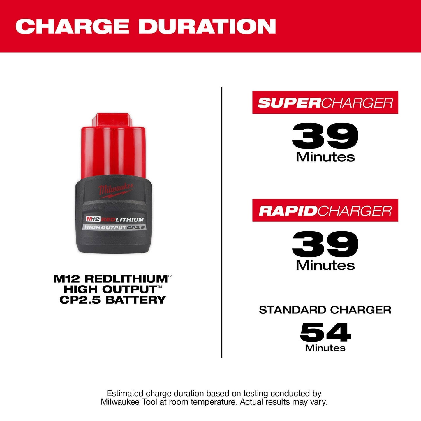 Milwaukee M12 REDLITHIUM High OUTPUT CP2.5 Battery Pack 48-11-2425