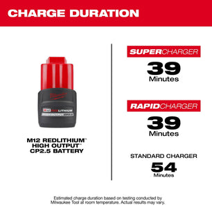 Milwaukee 48-11-2425 M12 REDLITHIUM High OUTPUT CP2.5 Battery Pack - McCally Tool and Supply | Industrial Distributor & Repair