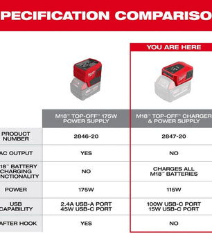 Milwaukee 2847-20 M18 Top Off Charger and Power Supply