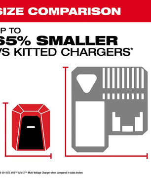 Milwaukee 2847-20 M18 Top Off Charger and Power Supply