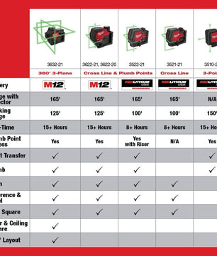Milwaukee 3521-21 USB Rechargeable Green Cross Line Laser