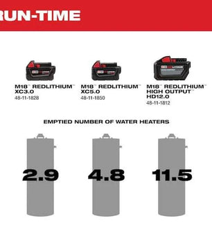 Milwaukee 2771-20 M18™ Transfer Pump (Tool Only) - McCally Tool and Supply | Industrial Distributor & Repair