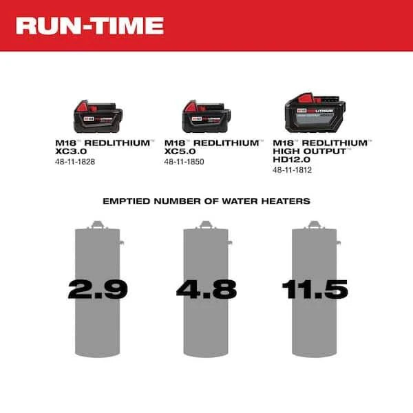 Milwaukee 2771-20 M18™ Transfer Pump (Tool Only) - McCally Tool and Supply | Industrial Distributor & Repair