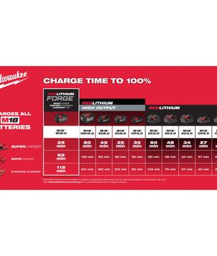 Milwaukee 49-16-2739 M18 FUEL™ QUIK-LOK™ Cultivator Attachment - McCally Tool and Supply | Industrial Distributor & Repair