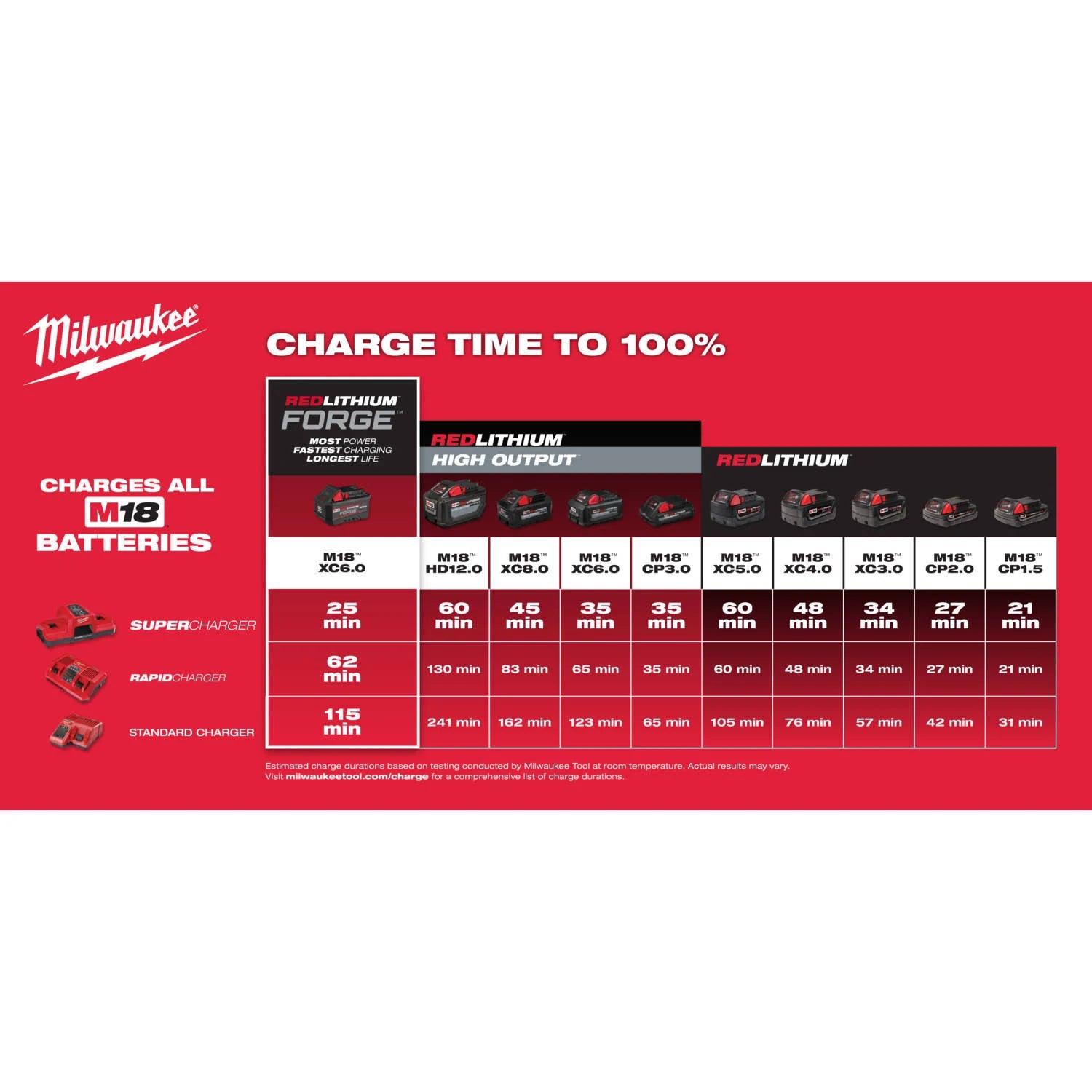 Milwaukee 49-16-2739 M18 FUEL™ QUIK-LOK™ Cultivator Attachment