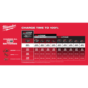 Milwaukee 49-16-2739 M18 FUEL™ QUIK-LOK™ Cultivator Attachment