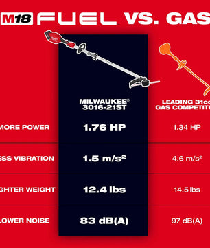 Milwaukee 3031-21 M18 FUEL™ String Trimmer/Blower Combo Kit - McCally Tool and Supply | Industrial Distributor & Repair