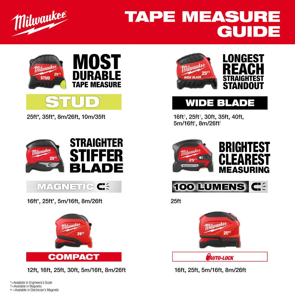 Milwaukee 48-22-1225M 25ft Wide Blade Magnetic Tape Measure