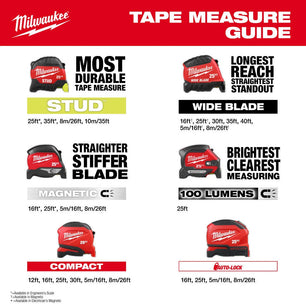 Milwaukee 48-22-1225M 25ft Wide Blade Magnetic Tape Measure