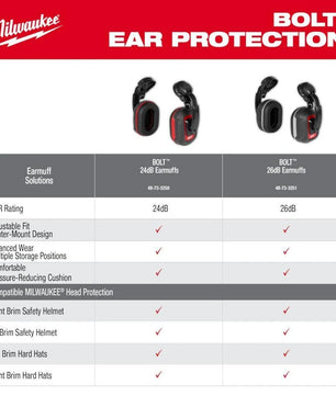 Milwaukee 48-73-3251 BOLT™ 26dB Earmuffs - McCally Tool and Supply | Industrial Distributor & Repair