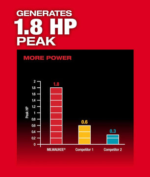 Milwaukee 2910-20 M18 FUEL™ 4' Concrete Pencil Vibrator - McCally Tool and Supply | Industrial Distributor & Repair
