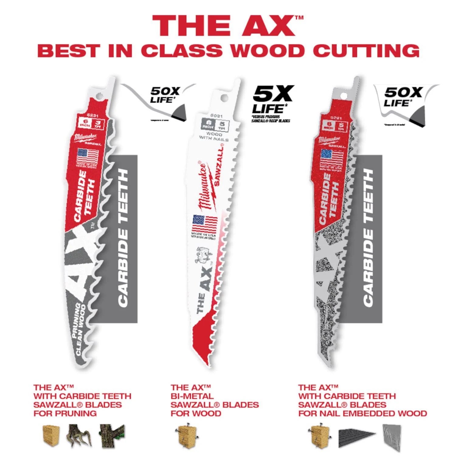 Milwaukee 48-01-7021 6" 5 TPI The AX Demolition Wood Cutting SAWZALL Blades (100 Pk)