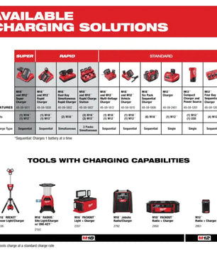 Milwaukee 48-59-1806 M18™ Six Pack Sequential Charger - McCally Tool and Supply | Industrial Distributor & Repair