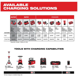 Milwaukee 48-59-1806 M18™ Six Pack Sequential Charger - McCally Tool and Supply | Industrial Distributor & Repair