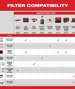 Authorized Milwaukee Distributor | McCally Tool