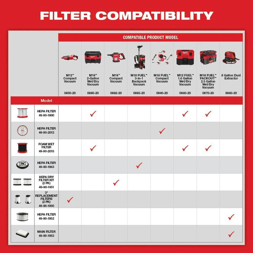 Authorized Milwaukee Distributor | McCally Tool