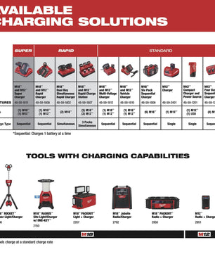 Milwaukee 48-11-2412 M12 REDLITHIUM™ XC Battery Two Pack - McCally Tool and Supply | Industrial Distributor & Repair