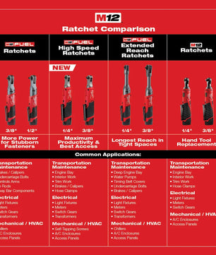 Milwaukee 2560-20 M12 FUEL™ 3/8