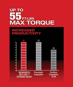 Milwaukee 2560-20 M12 FUEL™ 3/8