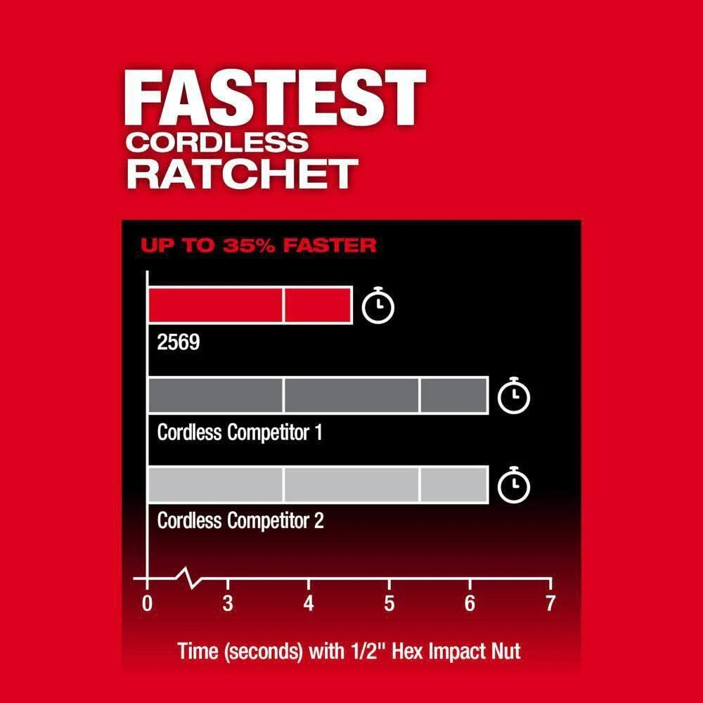 Milwaukee 2568-20 M12 FUEL™ 1/4" Extended Reach High Speed Ratchet - McCally Tool and Supply | Industrial Distributor & Repair